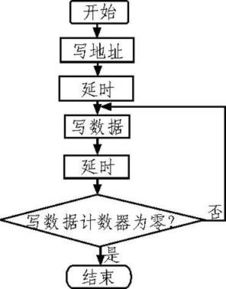 基于紅外探測原理的多路無線安防系統設計