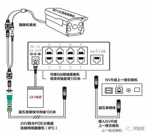 安防三人行 一網打盡POE知識，安全技術防范系統設計施工全攻略